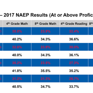 2011-2017-NAEP-Results-WV-US